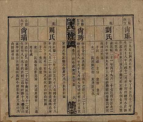 中国[李姓] 李氏三修族谱 — 民国10年（1921）_四十一.pdf