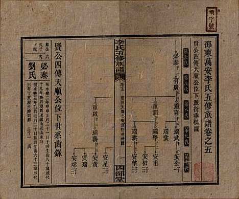 江西[李姓] 李氏五修族谱 — 民国16年（1927）_五.pdf