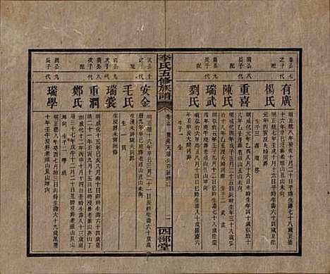 江西[李姓] 李氏五修族谱 — 民国16年（1927）_五.pdf