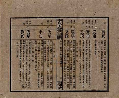 江西[李姓] 李氏五修族谱 — 民国16年（1927）_五.pdf