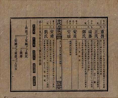 江西[李姓] 李氏五修族谱 — 民国16年（1927）_五.pdf