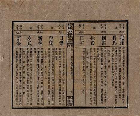 江西[李姓] 李氏五修族谱 — 民国16年（1927）_五.pdf