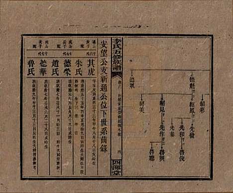 江西[李姓] 李氏五修族谱 — 民国16年（1927）_六.pdf