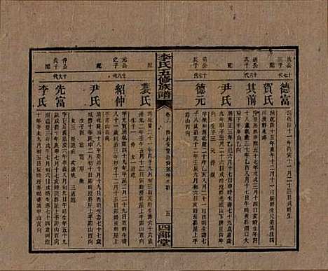 江西[李姓] 李氏五修族谱 — 民国16年（1927）_六.pdf