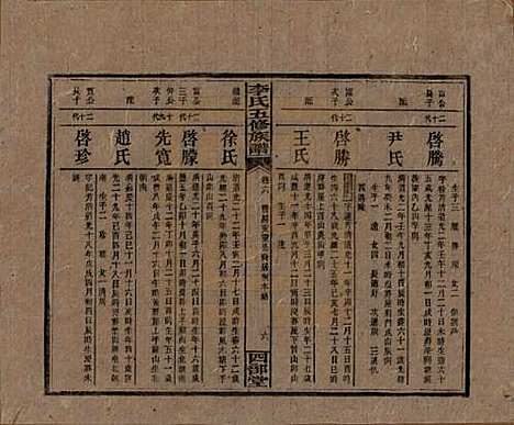 江西[李姓] 李氏五修族谱 — 民国16年（1927）_六.pdf