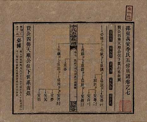 江西[李姓] 李氏五修族谱 — 民国16年（1927）_七.pdf