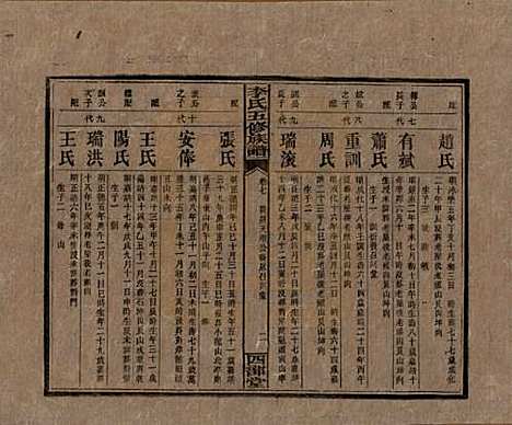 江西[李姓] 李氏五修族谱 — 民国16年（1927）_七.pdf