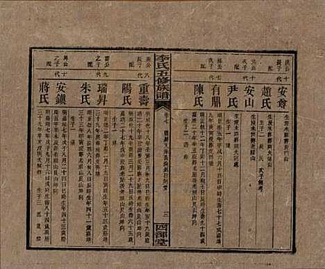 江西[李姓] 李氏五修族谱 — 民国16年（1927）_七.pdf