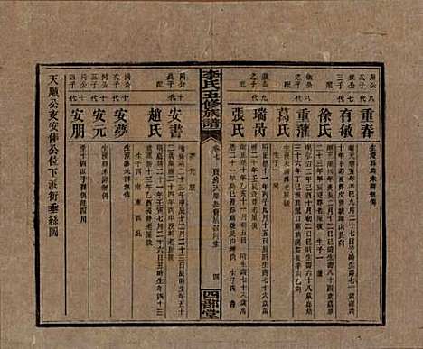 江西[李姓] 李氏五修族谱 — 民国16年（1927）_七.pdf