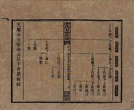 江西[李姓] 李氏五修族谱 — 民国16年（1927）_七.pdf