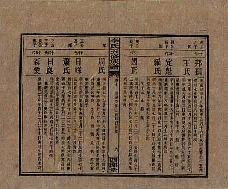 江西[李姓] 李氏五修族谱 — 民国16年（1927）_七.pdf