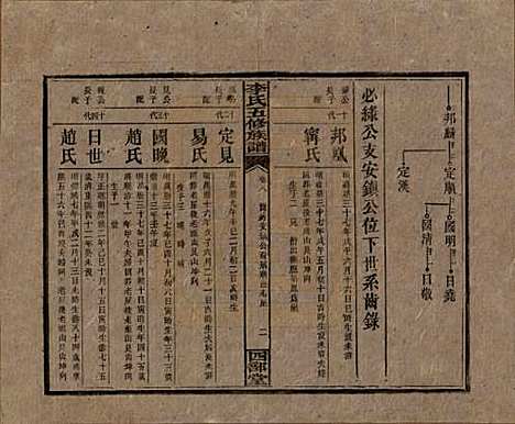 江西[李姓] 李氏五修族谱 — 民国16年（1927）_八.pdf