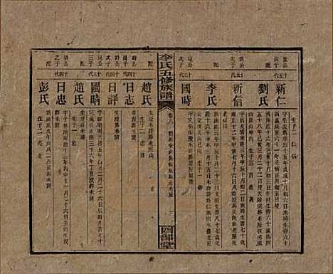 江西[李姓] 李氏五修族谱 — 民国16年（1927）_八.pdf