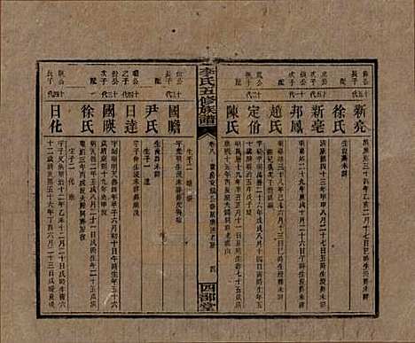 江西[李姓] 李氏五修族谱 — 民国16年（1927）_八.pdf