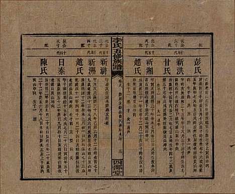 江西[李姓] 李氏五修族谱 — 民国16年（1927）_八.pdf