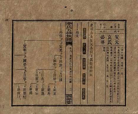 江西[李姓] 李氏五修族谱 — 民国16年（1927）_九.pdf