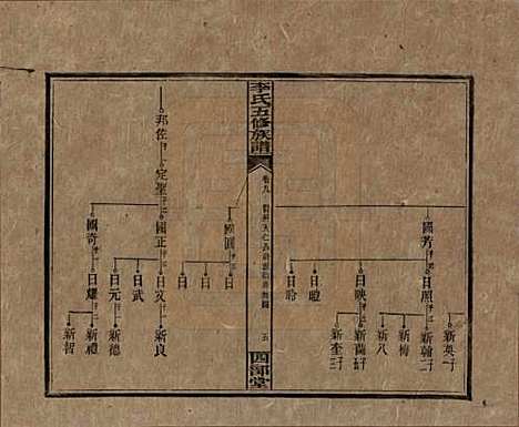 江西[李姓] 李氏五修族谱 — 民国16年（1927）_九.pdf