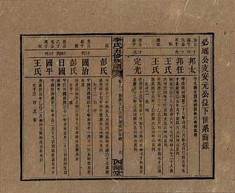 江西[李姓] 李氏五修族谱 — 民国16年（1927）_九.pdf