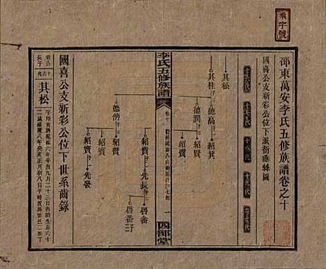 江西[李姓] 李氏五修族谱 — 民国16年（1927）_十.pdf