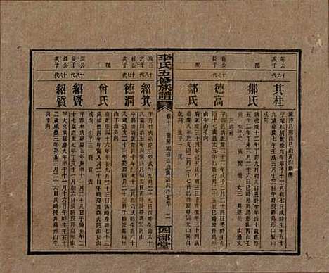 江西[李姓] 李氏五修族谱 — 民国16年（1927）_十.pdf