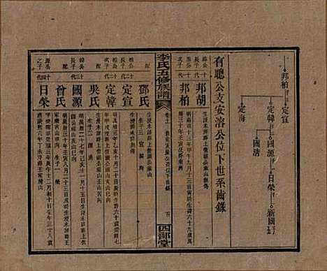 江西[李姓] 李氏五修族谱 — 民国16年（1927）_十一.pdf