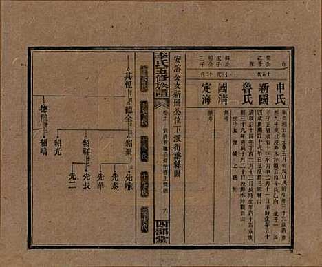 江西[李姓] 李氏五修族谱 — 民国16年（1927）_十一.pdf