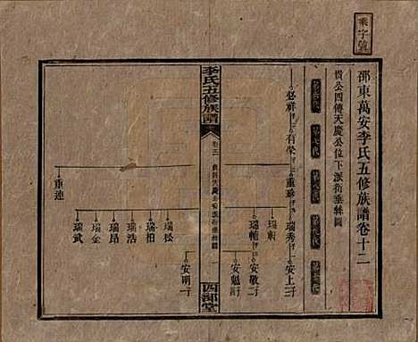 江西[李姓] 李氏五修族谱 — 民国16年（1927）_十二.pdf