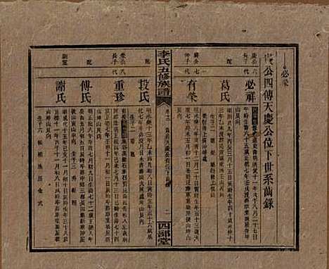 江西[李姓] 李氏五修族谱 — 民国16年（1927）_十二.pdf