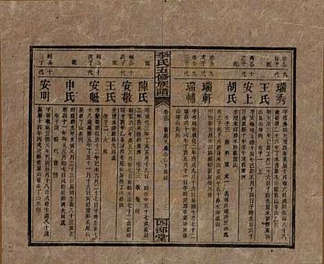 江西[李姓] 李氏五修族谱 — 民国16年（1927）_十二.pdf