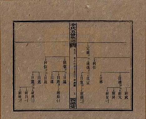 江西[李姓] 李氏五修族谱 — 民国16年（1927）_十二.pdf