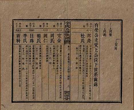 江西[李姓] 李氏五修族谱 — 民国16年（1927）_十二.pdf