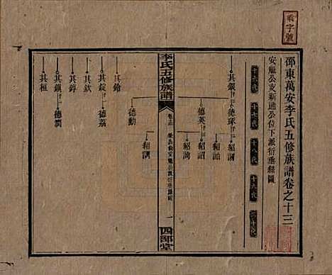 江西[李姓] 李氏五修族谱 — 民国16年（1927）_十三.pdf