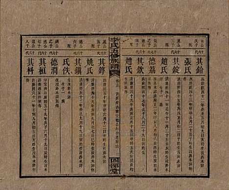 江西[李姓] 李氏五修族谱 — 民国16年（1927）_十三.pdf