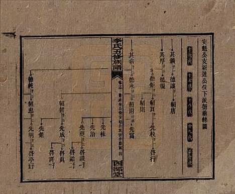 江西[李姓] 李氏五修族谱 — 民国16年（1927）_十三.pdf