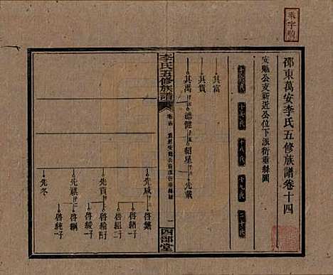 江西[李姓] 李氏五修族谱 — 民国16年（1927）_十四.pdf