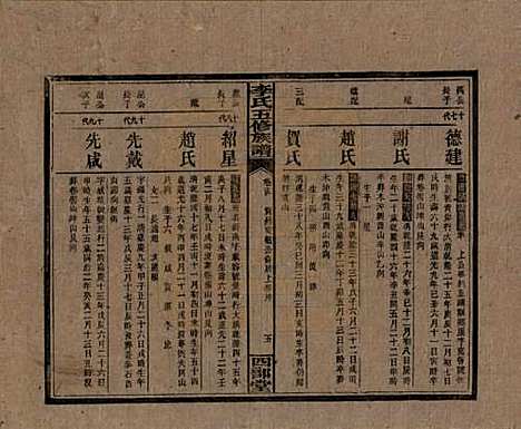 江西[李姓] 李氏五修族谱 — 民国16年（1927）_十四.pdf