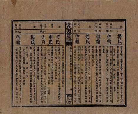 江西[李姓] 李氏五修族谱 — 民国16年（1927）_十四.pdf