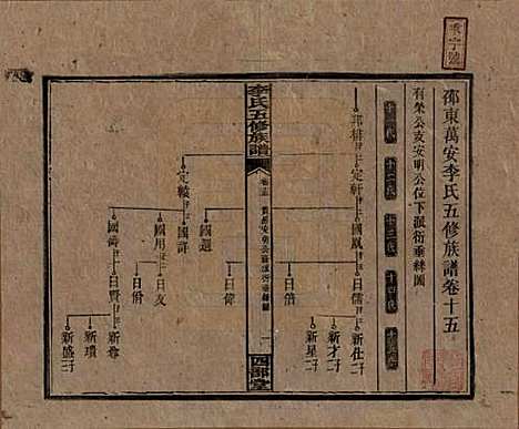 江西[李姓] 李氏五修族谱 — 民国16年（1927）_十五.pdf