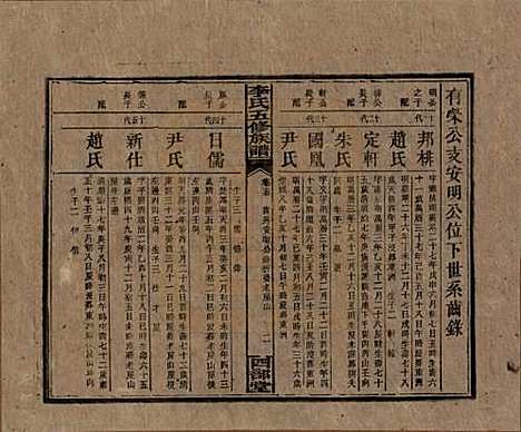 江西[李姓] 李氏五修族谱 — 民国16年（1927）_十五.pdf