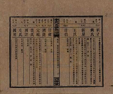 江西[李姓] 李氏五修族谱 — 民国16年（1927）_十五.pdf