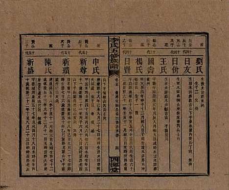 江西[李姓] 李氏五修族谱 — 民国16年（1927）_十五.pdf