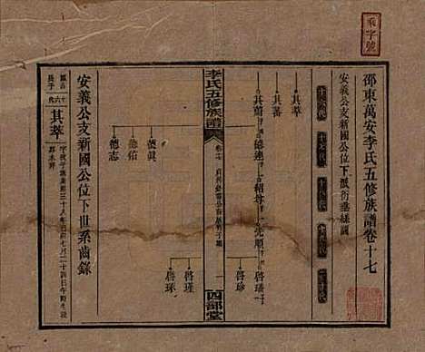 江西[李姓] 李氏五修族谱 — 民国16年（1927）_十七.pdf