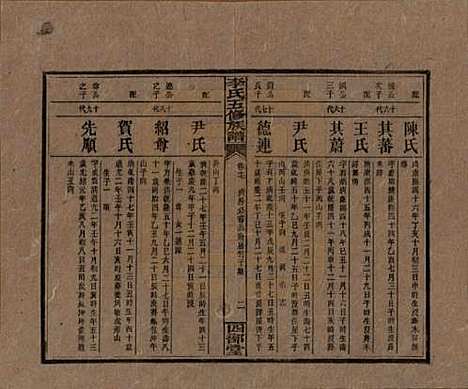 江西[李姓] 李氏五修族谱 — 民国16年（1927）_十七.pdf