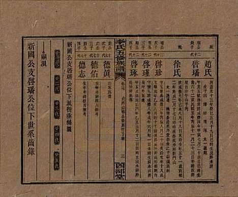 江西[李姓] 李氏五修族谱 — 民国16年（1927）_十七.pdf