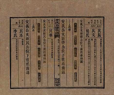 江西[李姓] 李氏五修族谱 — 民国16年（1927）_十七.pdf