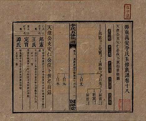 江西[李姓] 李氏五修族谱 — 民国16年（1927）_十八.pdf