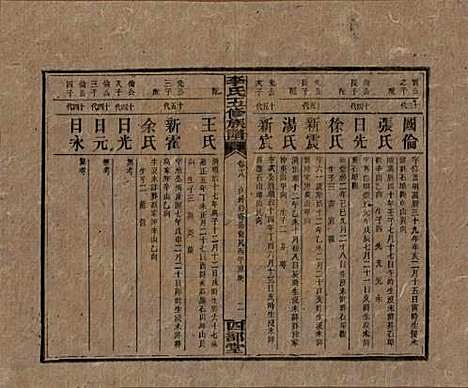 江西[李姓] 李氏五修族谱 — 民国16年（1927）_十八.pdf