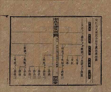 江西[李姓] 李氏五修族谱 — 民国16年（1927）_十八.pdf