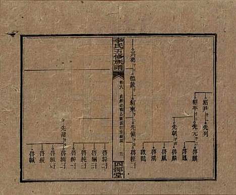 江西[李姓] 李氏五修族谱 — 民国16年（1927）_十八.pdf