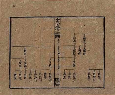 江西[李姓] 李氏五修族谱 — 民国16年（1927）_十八.pdf